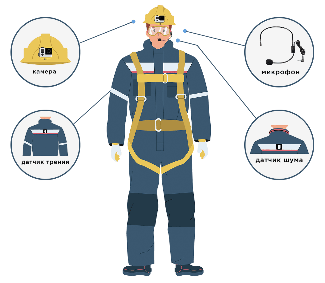 Прототип Smart-формы